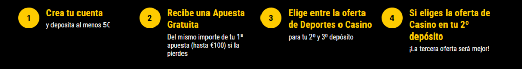 bwin apuestas bono bienvenida